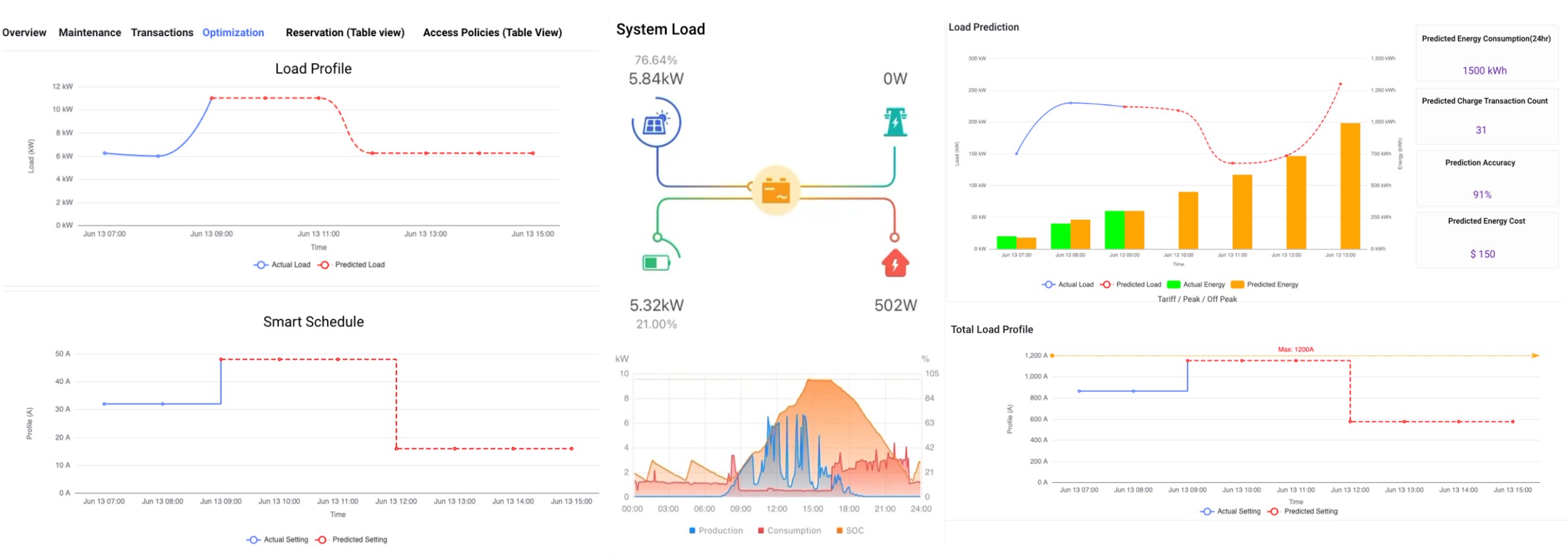 Energy Storage System Dashboard
