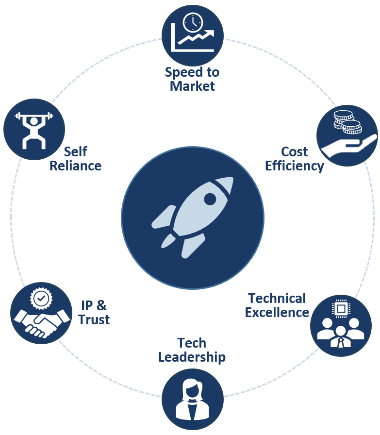 Challenges for the startups developing software product with lack of technical leadership and team