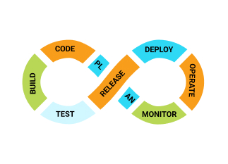 L&Q Technologies setting up deployment architecture