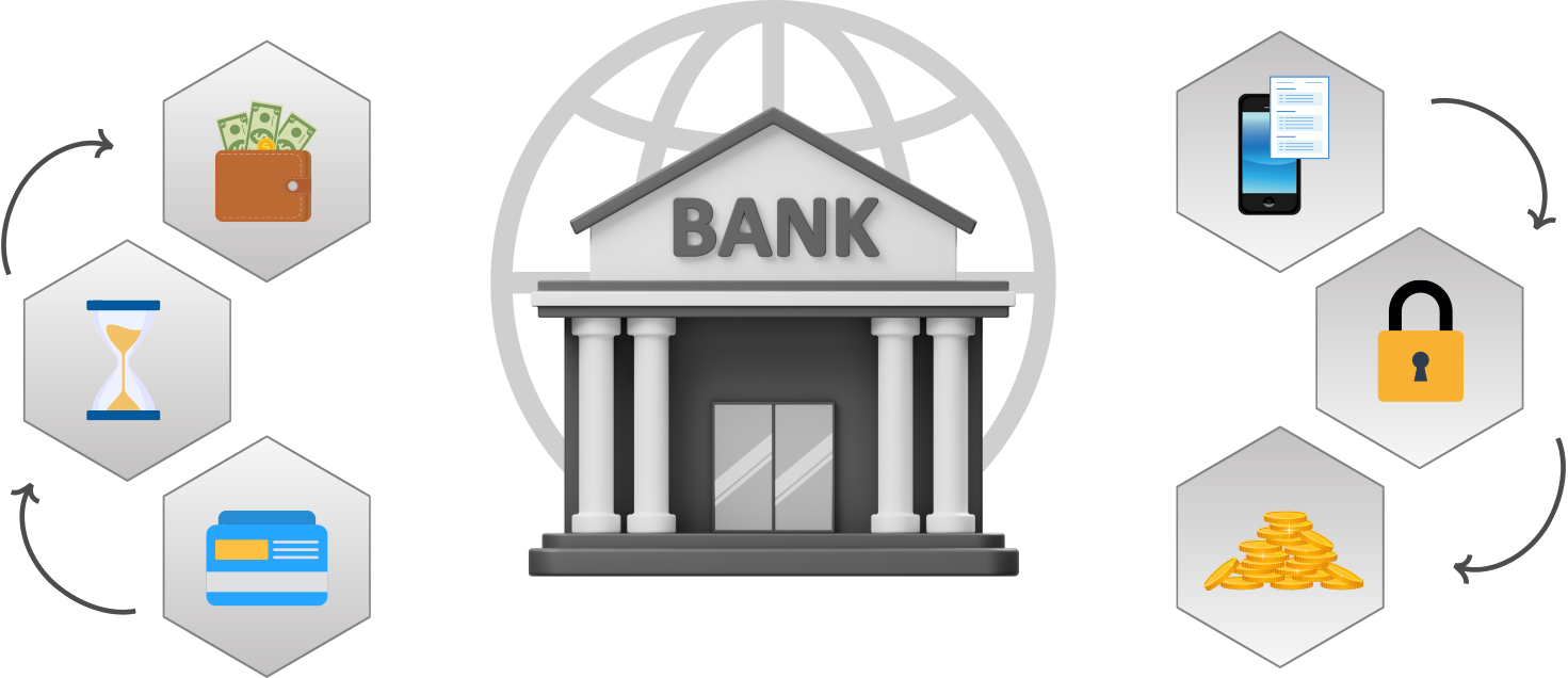 finance and banking