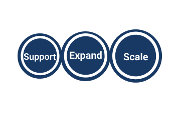 L&Q Technologies support and Maintenance models