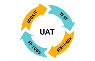 L&Q Technologies user acceptance testing