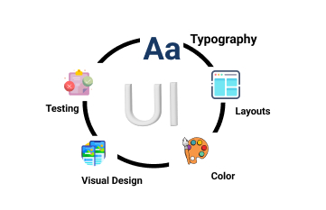 L&Q Technologies ui design
