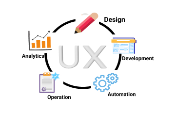 L&Q Technologies ux architecture